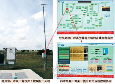 图1  污水处理厂对各个提升站进行实时远程监控