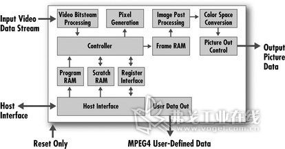 一个FPGA代替多个ASSP可以减少系统必须配置的各种体系结构