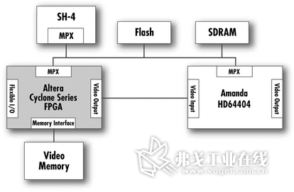 Amphion公司的MPEG4解码器IP模块