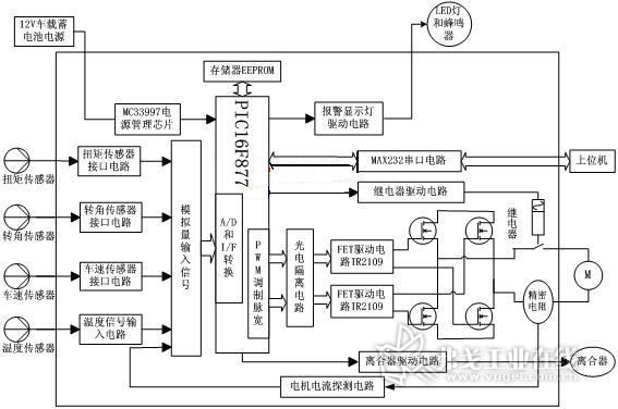 ECU系统结构原理图