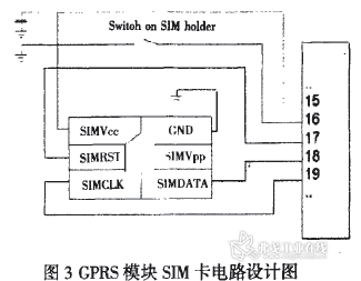 GPRS模块的SIM卡电路设计