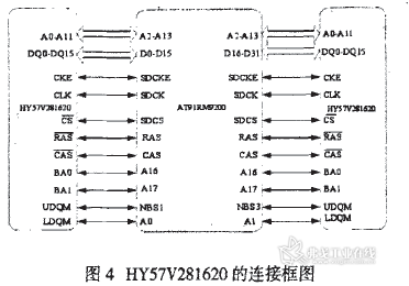 SDRAM存储器电路设计