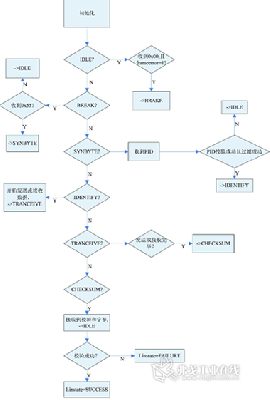 软件流程图