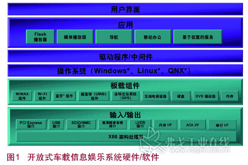 x86架构丰富联网汽车中的交互体验图示