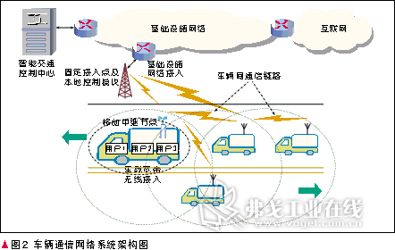 车辆通信系统网络架构