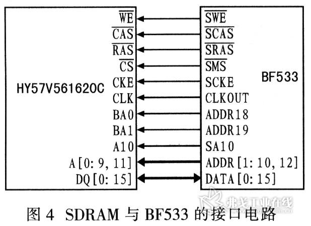 HY57V561620C与BF533的接口连接
