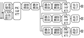 系统控制单元连接框图