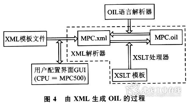 XSLT转换的过程