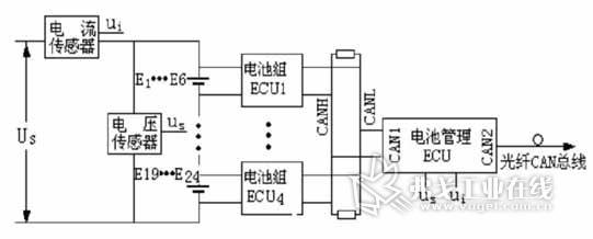 电池管理ECU的结构框图