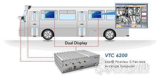 VTC 6200 car PC专用机