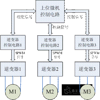 逆变器控制系统结构图