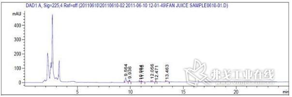   图2 番石榴果汁HPLC图谱