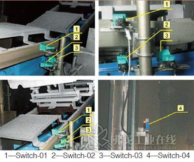 图7  桥式烘干室入口错位检测装置控制示意图
