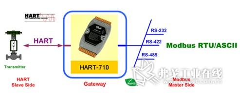 HART-710