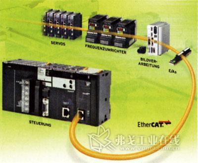 Omron为整台机床设备网络提供了通用的EtherCAT解决方案