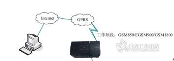 GPRS通讯模式
