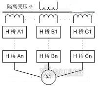 图1 单元串联变频器结构