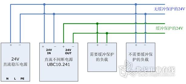 直流不间断电源UBC10.241的典型应用接线图