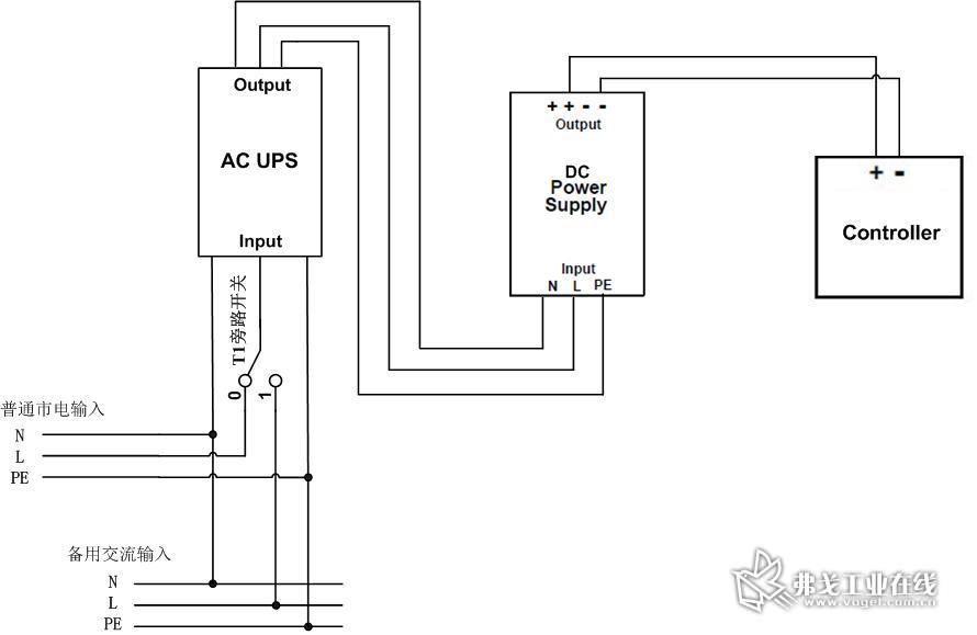 图1 交流UPS供电方案接线图