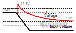 图5 其他UPS输出电压曲线
