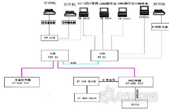 图3 控制系统结构