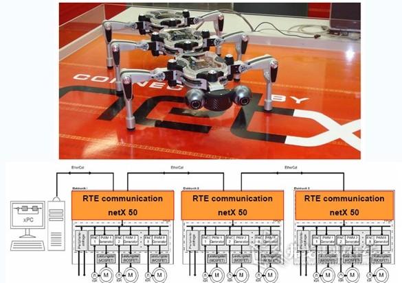 下图是德国Magdeburg 大学机器人实验室基于赫优讯netX50芯片开发的六脚机器人