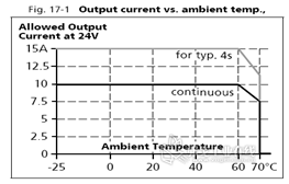 图3：QS10.241宽温度工作范围