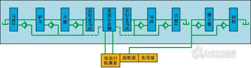 图1 典型开芯系统示意图