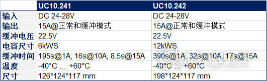 UC10.241和UC10.242的基本参数如表1所示：
