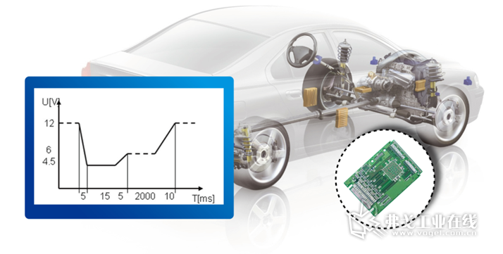 图1：艾德克斯IT6500系列直流电源可进行汽车引擎启动测试等汽车电子电器一系列抗扰度的测试。