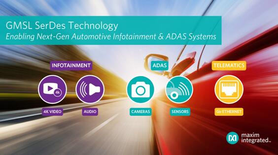 Maxim宣布与NVIDIA在自动驾驶和安全应用领域展开合作