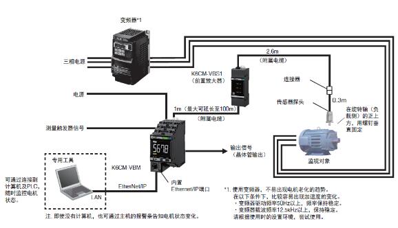 振动&温度监视型(K6CM-VB)