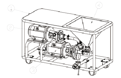 混料系统结构图 主要部件：①操作平台;②剪切泵;③自吸泵;④加料斗