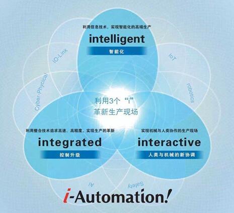 欧姆龙「i-Automation!」理念
