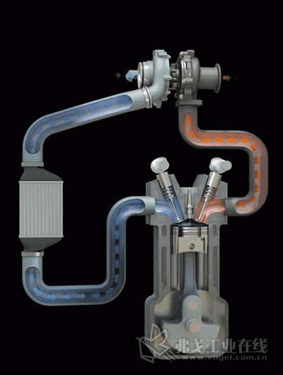 涡轮系统是增压发动机中最常见的增压系统之一。