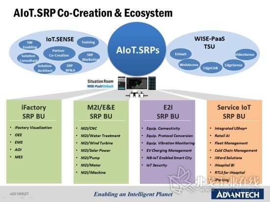 物联网行业解决方案(AIoT.SRPs)整体架构