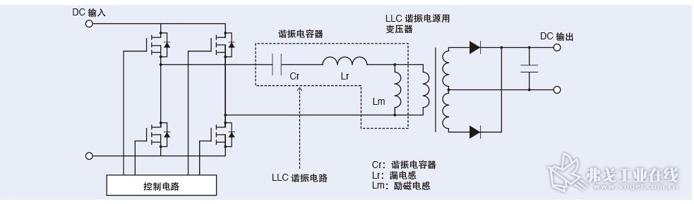 图3：电流谐振型LLC转换器的电路示例(全桥型)