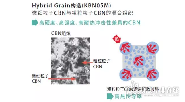 Hybrid Grain构造（KBN05M）