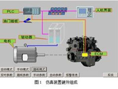 基于PLC的柴油机燃油系统运行环境仿真装置的开发