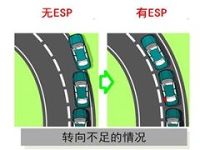 ESP车身稳定控制系统怎样保持最佳的车辆稳定性？