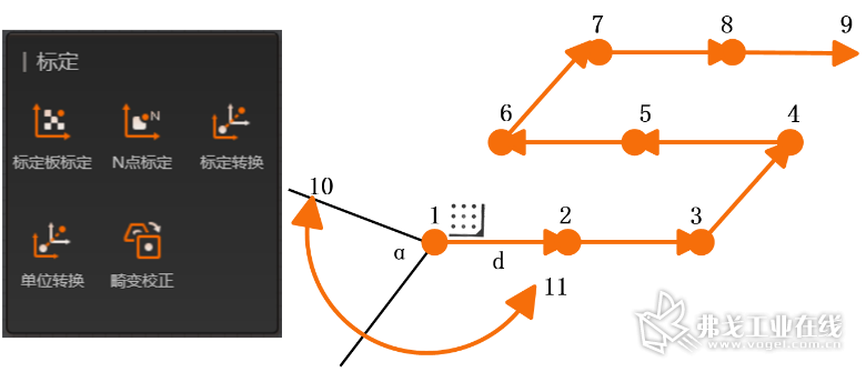 图5 N点标定流程