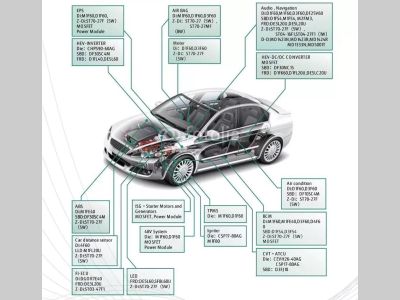 大功率汽车控制单元模块的详细资料讲解分析