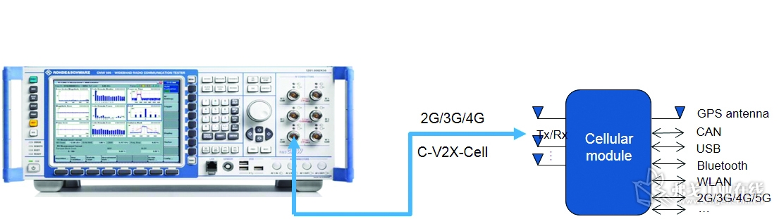图5 基于Uu接口的C_V2X_Cell设备产线测试方案框图.jpg