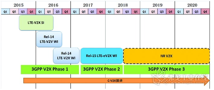 图2 3GPP定义C_V2X标准演进过程.jpg