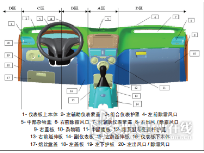 汽车仪表板设计开发概述