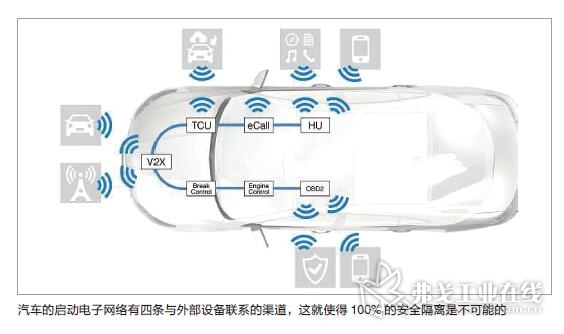 汽车的启动电子网络有四条与外部设备联系的渠道，这就使得100_ 的安全隔离是不可能的.jpg