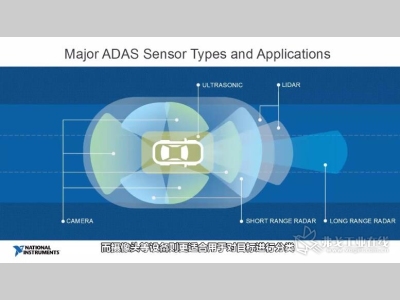 智能汽车的智能测试：ADAS的演进 _ 测试包含相机、雷达和传感器融合的系统