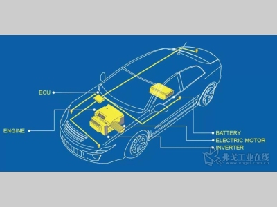 智能汽车的智能测试：更准确地测试电动和混合动力汽车的动力系统