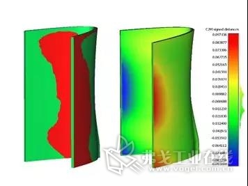 Digimat-AM软件中，在几何体补偿之后的翘曲变形预测  左侧:打印零件(红色)和设计零件(绿色)的叠加  右侧：实测模型，最大偏差低于0.1mm