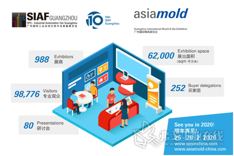 SIAF 2019及Asiamold 2019 – 展会数据一览